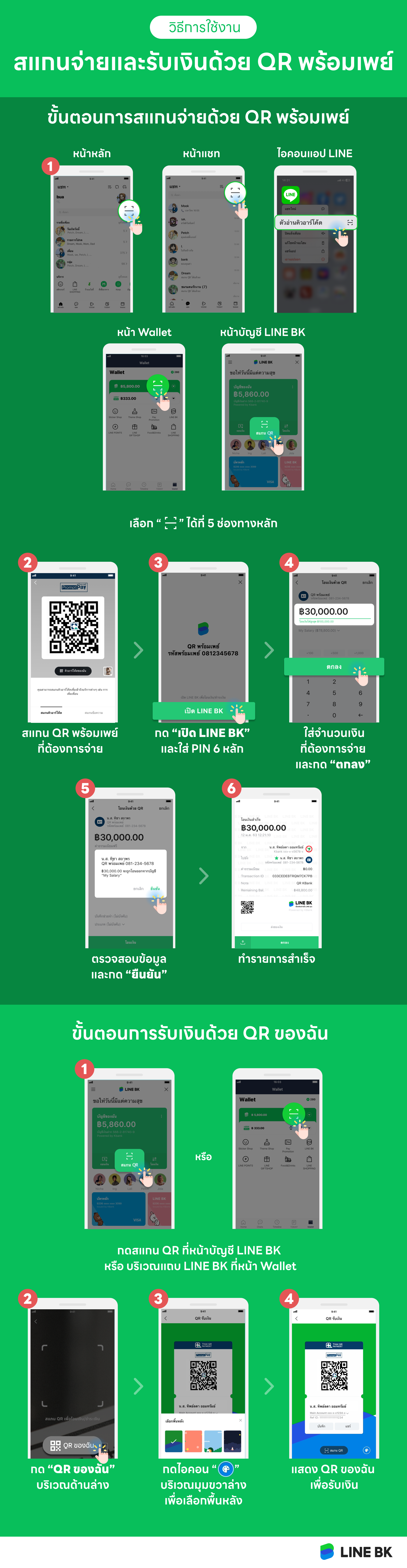 ตัวอย่างวิธีการสแกนจ่ายและรับเงินด้วย QR พร้อมเพย์ LINE BK